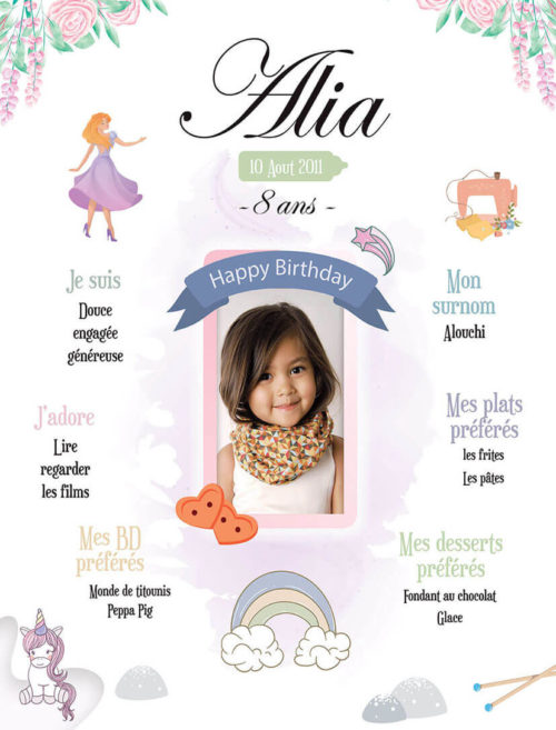 Poster, affiche anniversaire personnalisé pour enfant